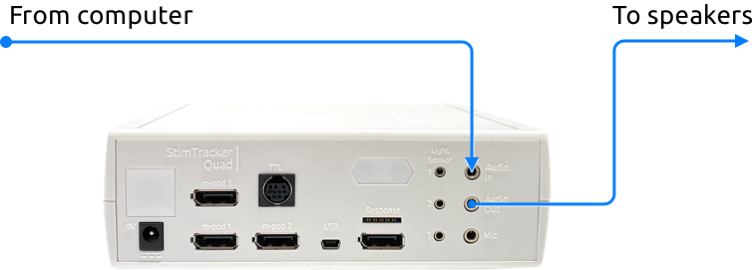 Diagram to show how to connect pass-through audio to StimTracker
