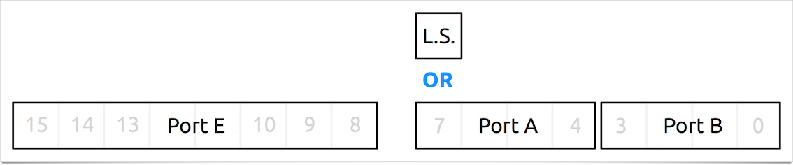Lumina controller when connected to an m-pod with 16 bits of output