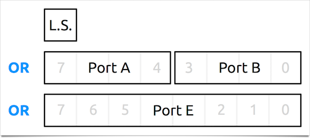 Lumina controller when connected to an m-pod with 8 bits of output