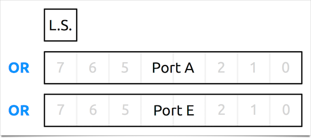 RB-x40 response pad when connected to an m-pod with 8 bits of output