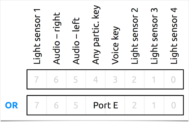 RB-x40 response pad when connected to an m-pod with 8 bits of output
